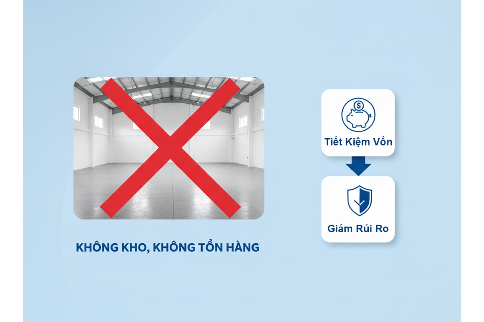 Ảnh: lợi ích của Dropshipping